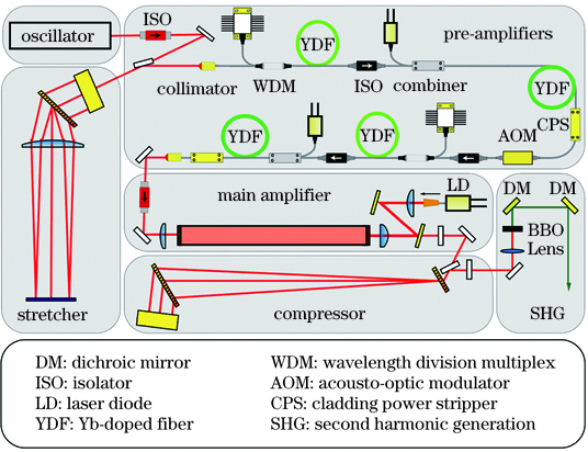 实验装置示意图