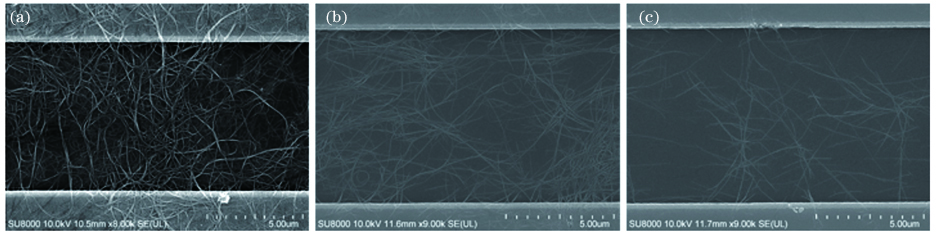 不同质量浓度的MWCNTs溶液沉积效果图。(a) 0.03 mg/mL;(b) 0.01 mg/mL;(c) 0.005 mg/mL