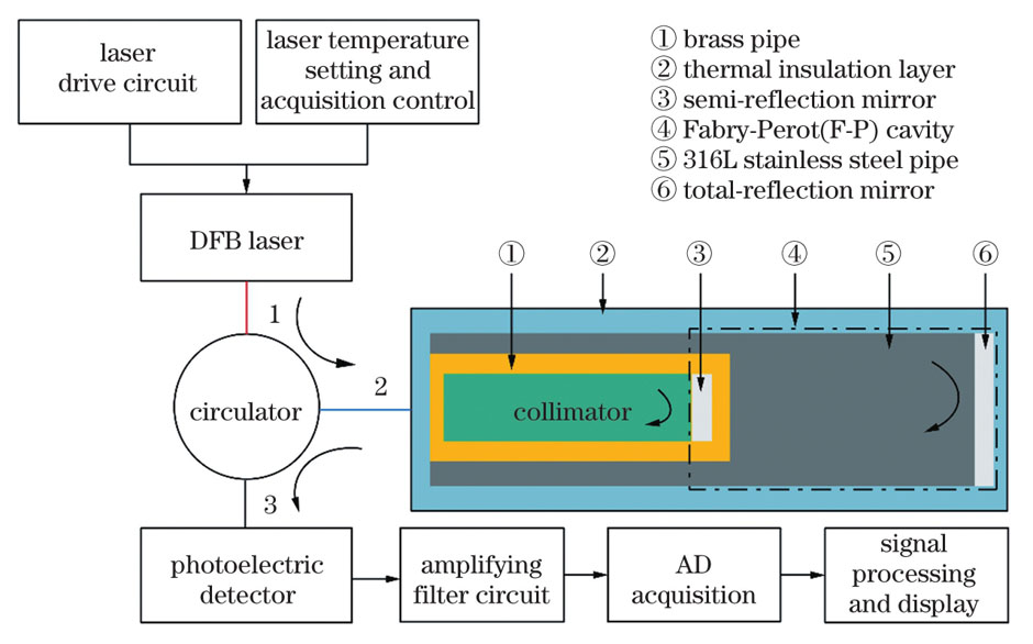 测量系统示意图