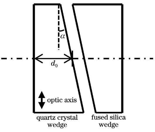 退偏器结构示意图