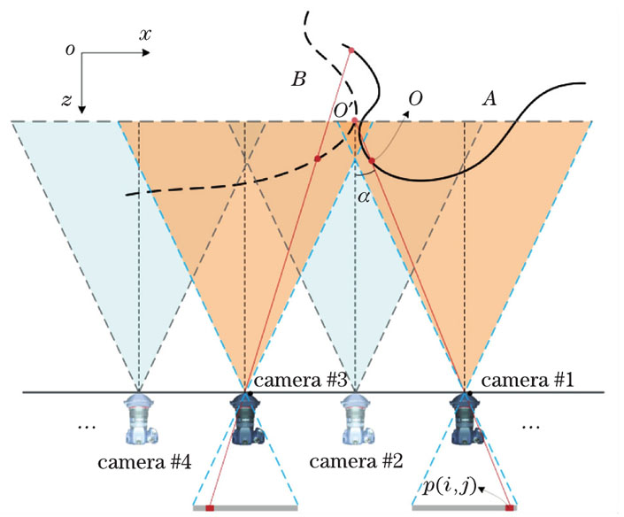 虚实场景融合显示遮挡分析