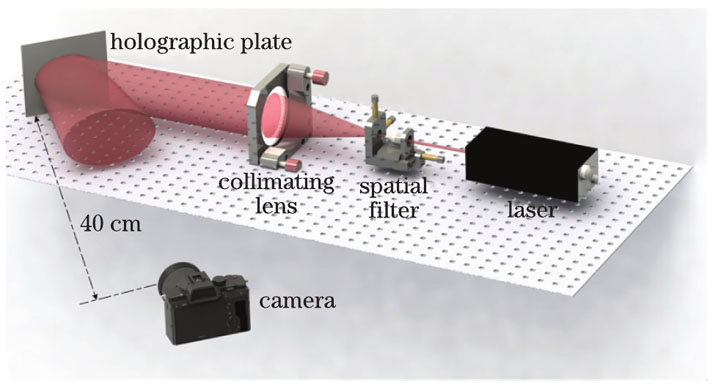 光学再现系统示意图