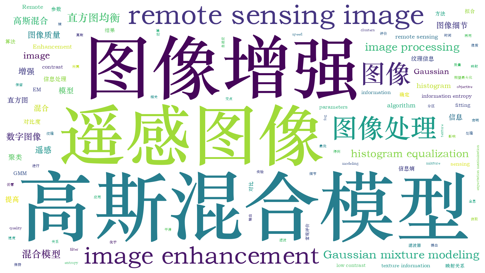 本文词云图(由AI自动生成)