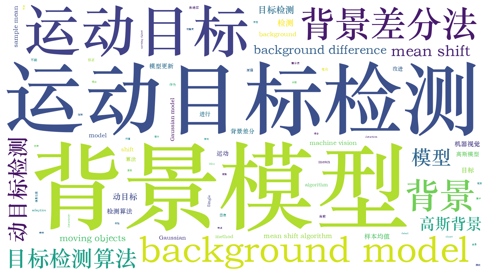 本文词云图(由AI自动生成)