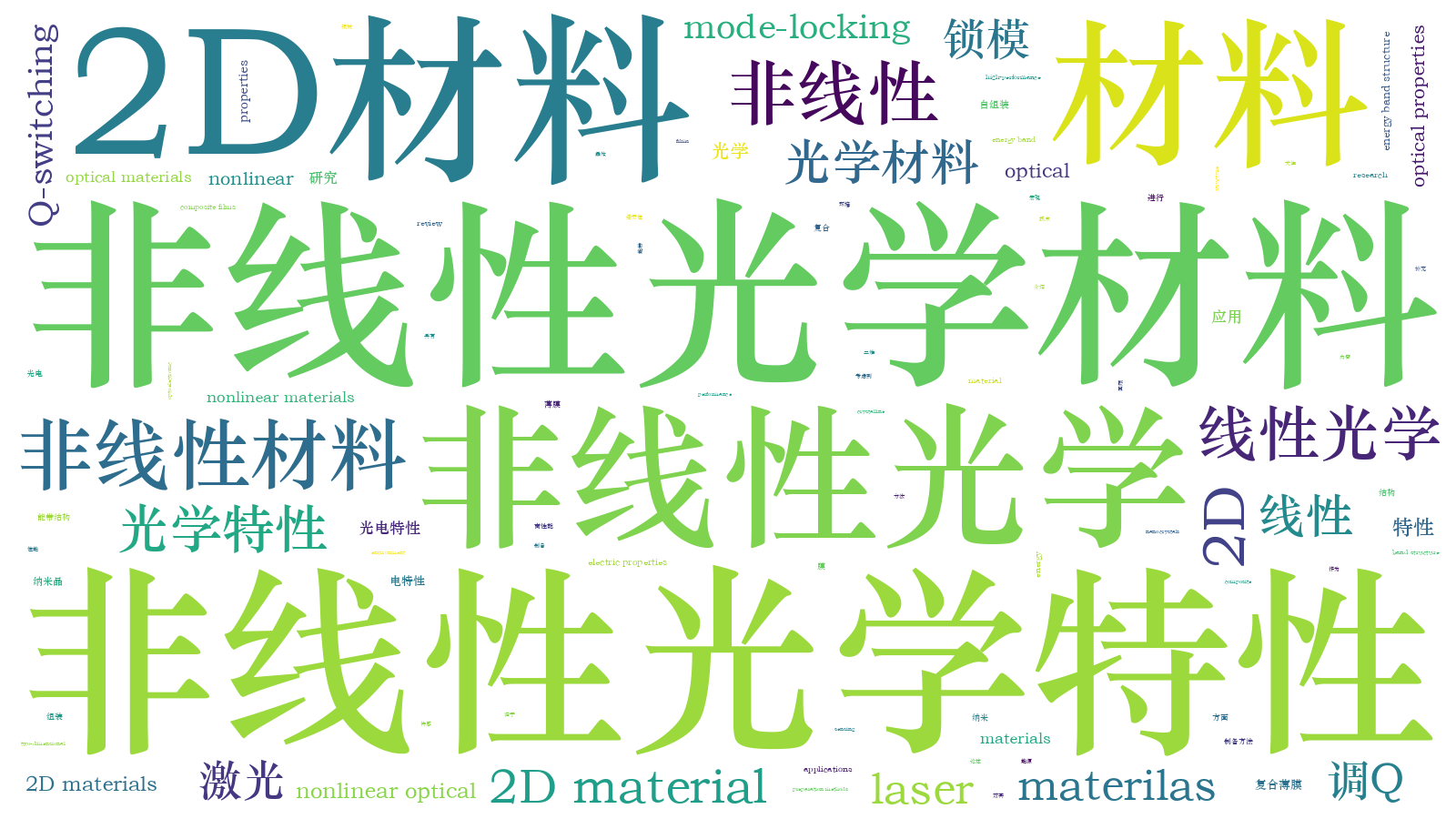 本文词云图(由AI自动生成)