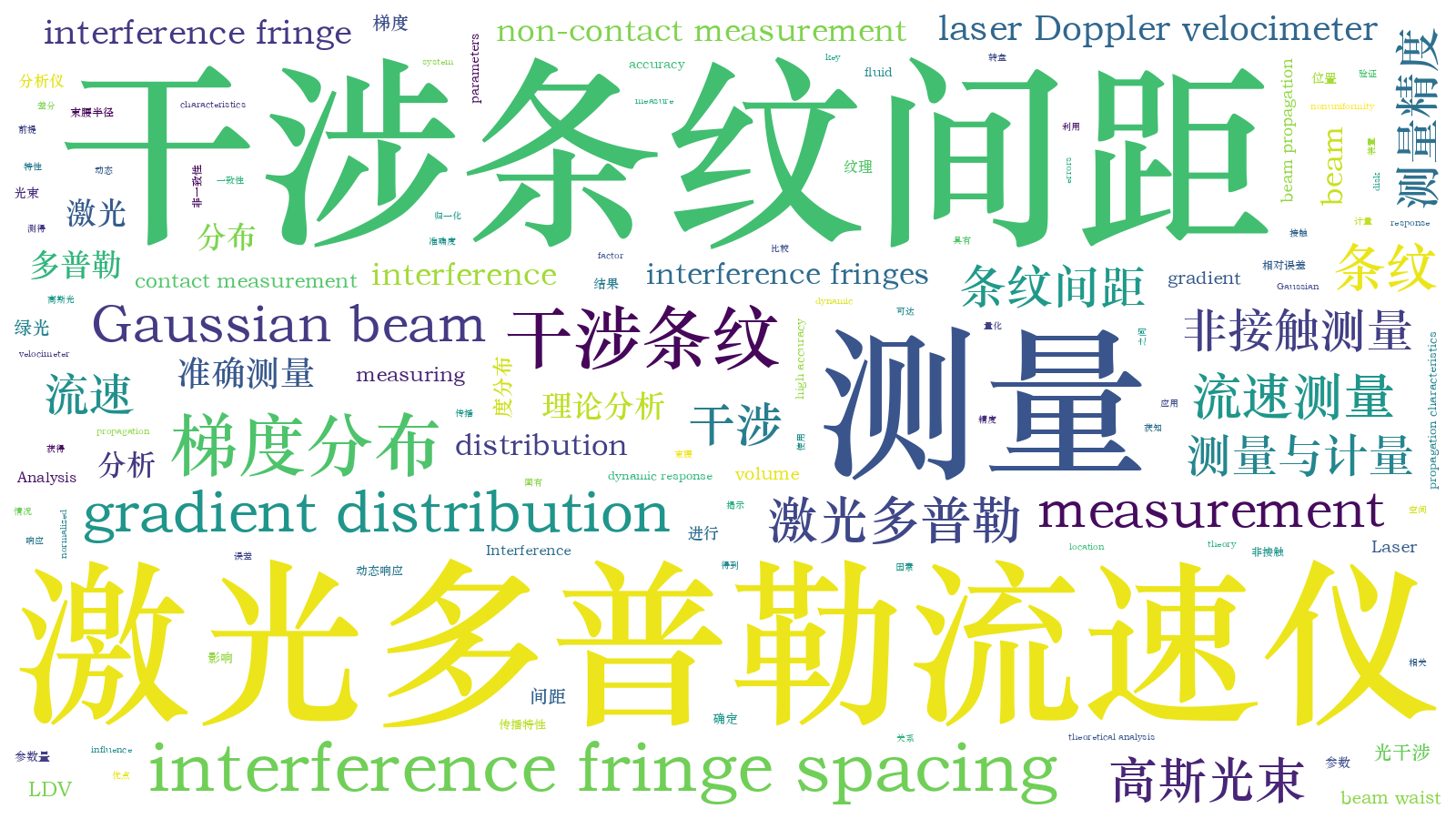本文词云图(由AI自动生成)