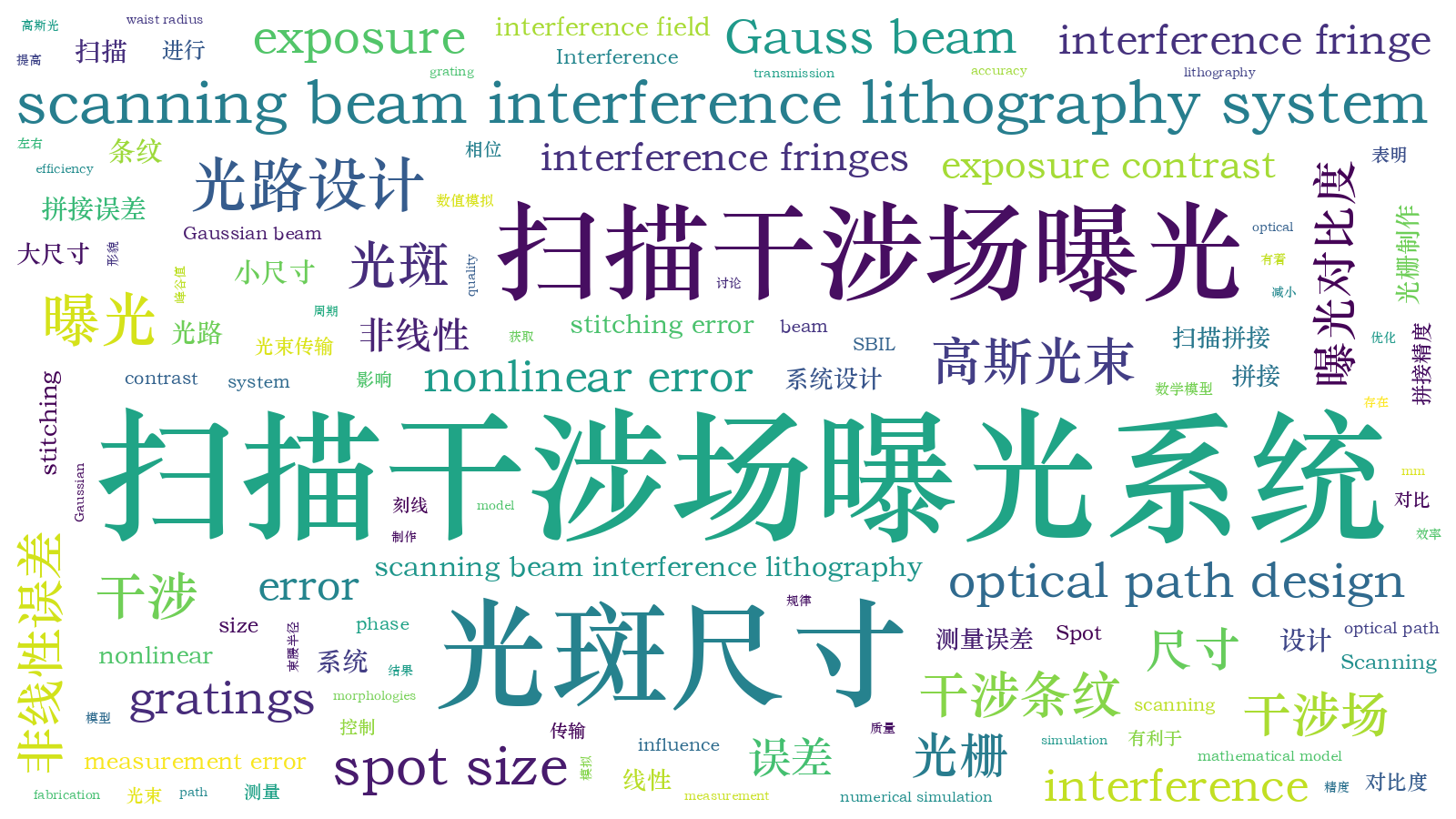 本文词云图(由AI自动生成)