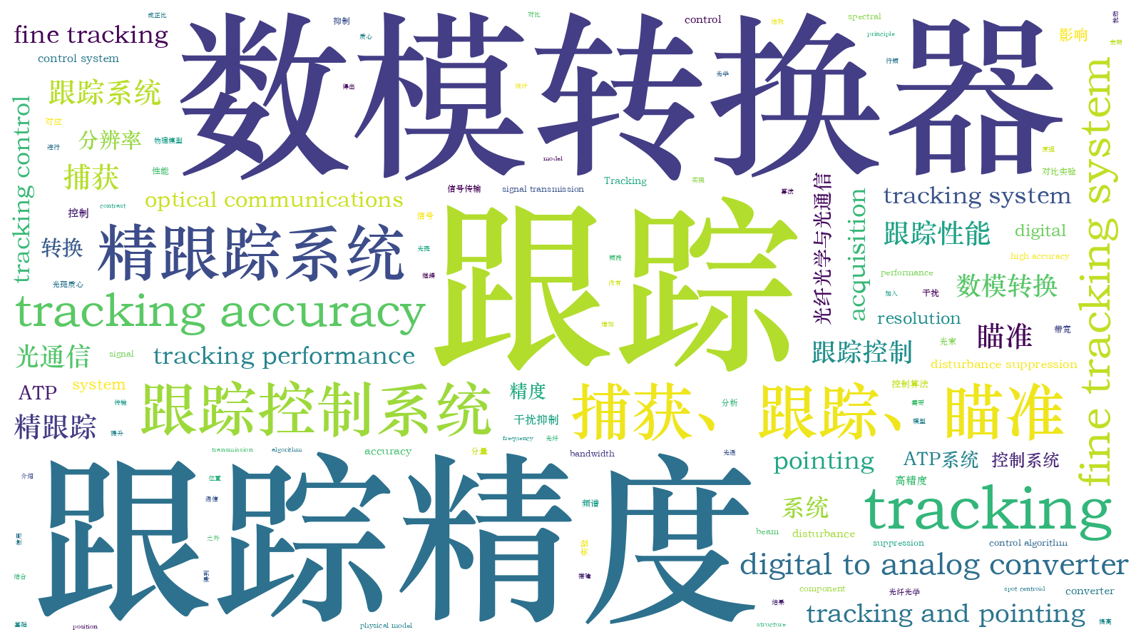 本文词云图(由AI自动生成)