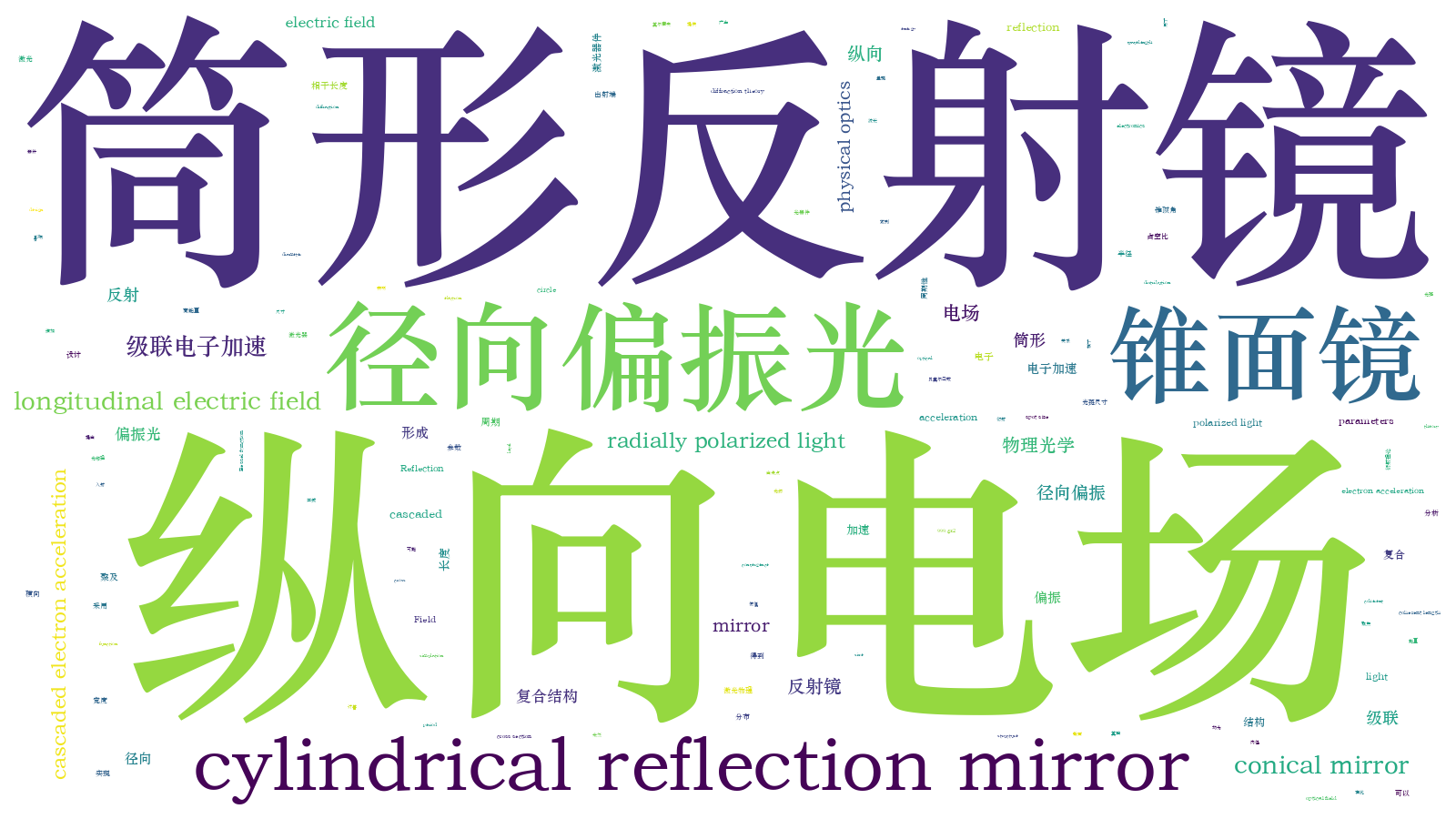 本文词云图(由AI自动生成)