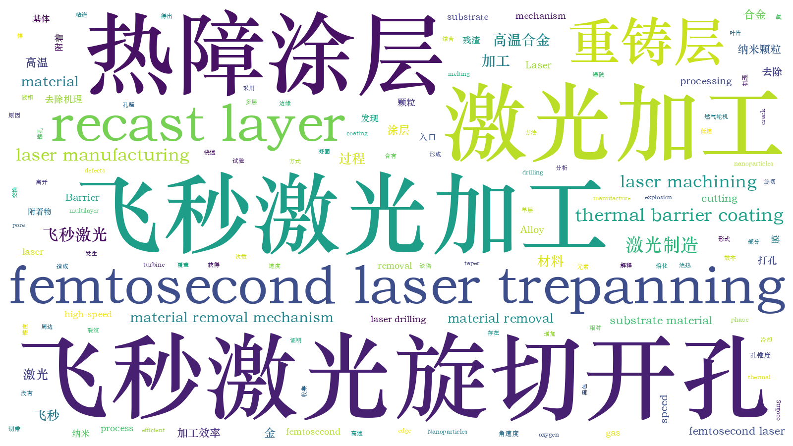 本文词云图(由AI自动生成)