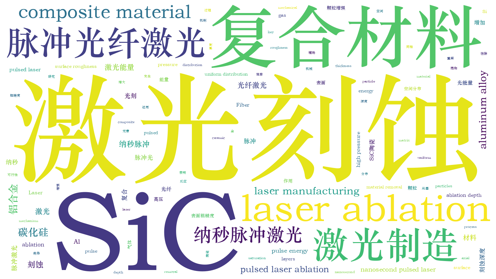 本文词云图(由AI自动生成)