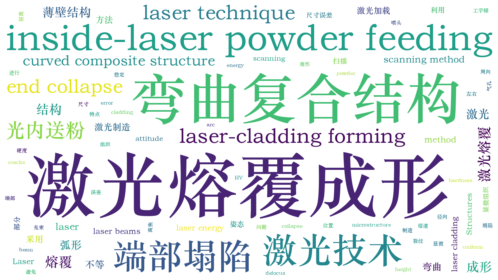本文词云图(由AI自动生成)