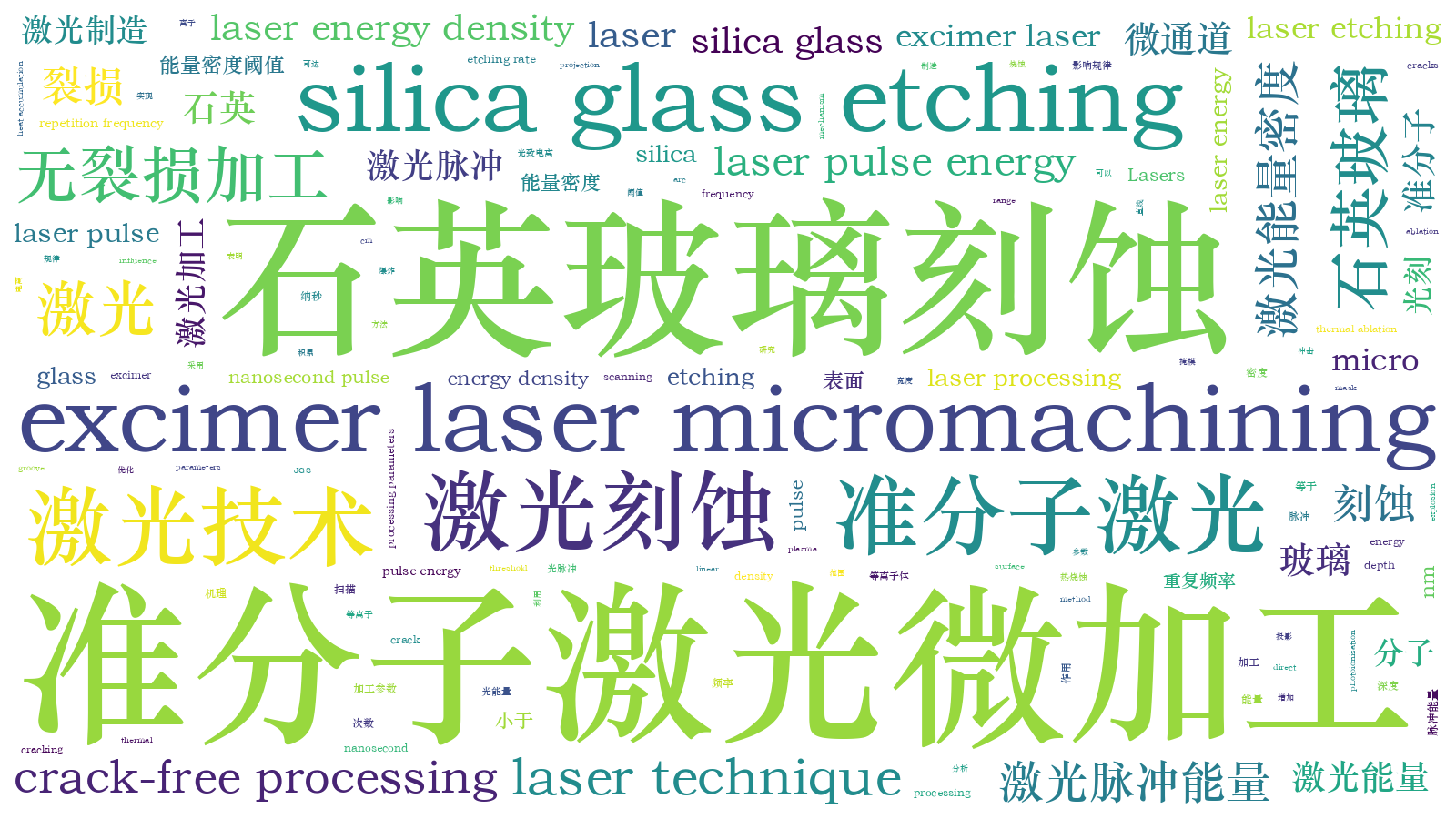 本文词云图(由AI自动生成)