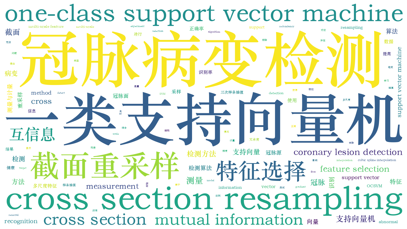 本文词云图(由AI自动生成)