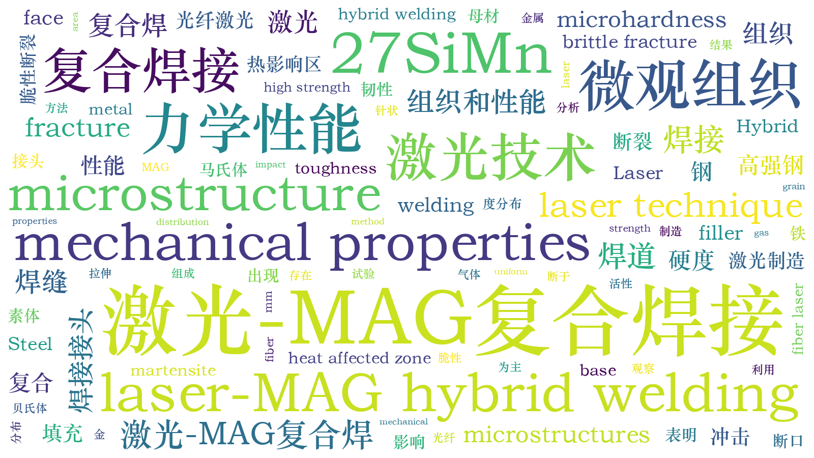 本文词云图(由AI自动生成)