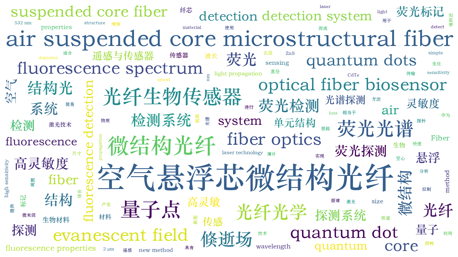 本文词云图(由AI自动生成)