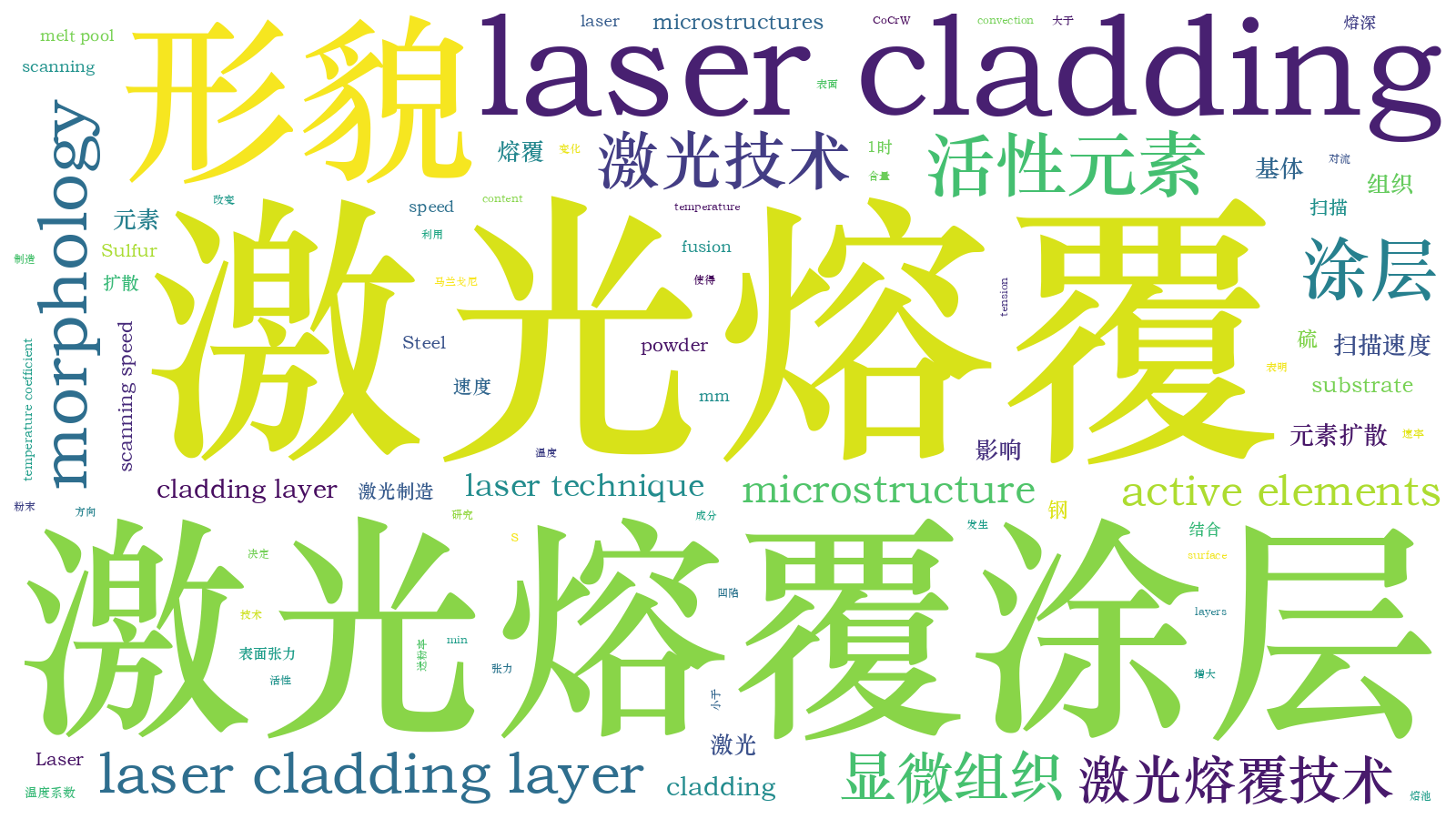 本文词云图(由AI自动生成)