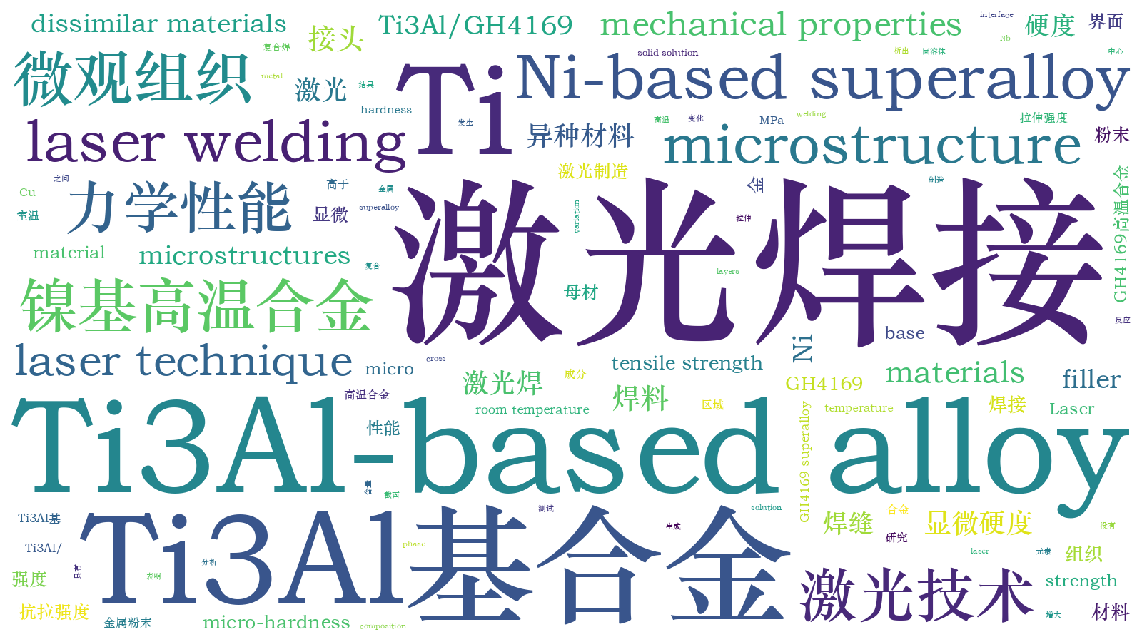 本文词云图(由AI自动生成)