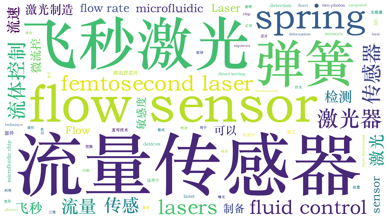 本文词云图(由AI自动生成)