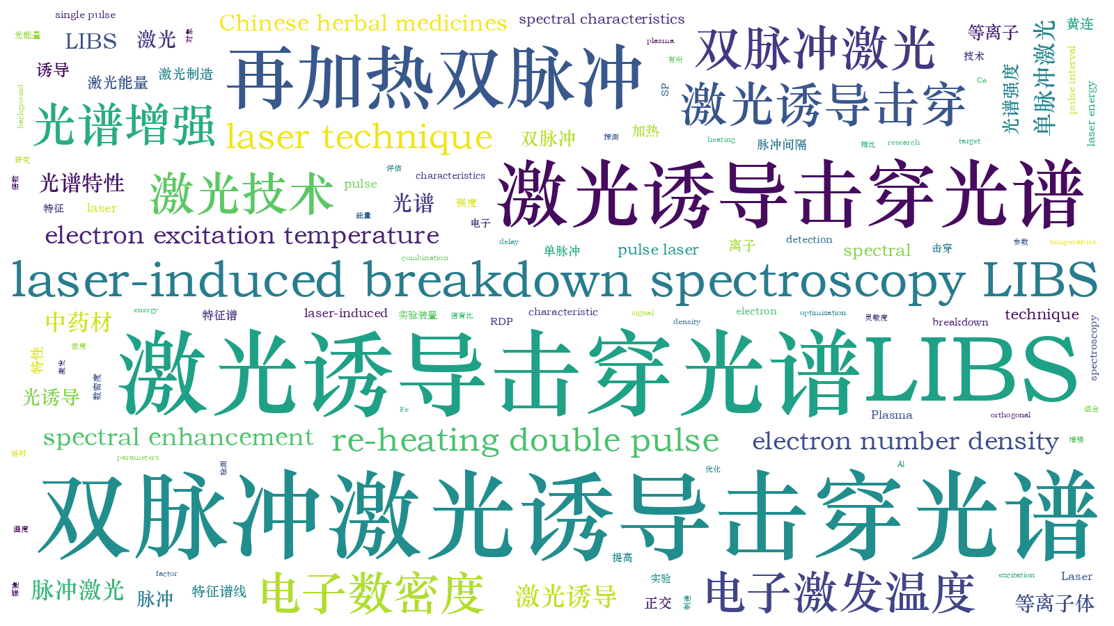 本文词云图(由AI自动生成)