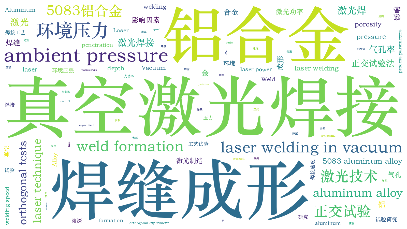 本文词云图(由AI自动生成)