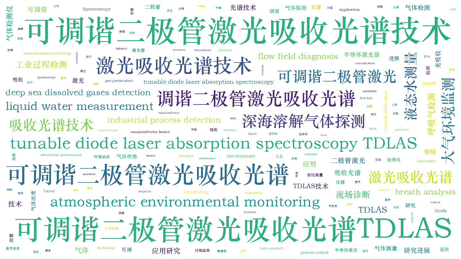 本文词云图(由AI自动生成)