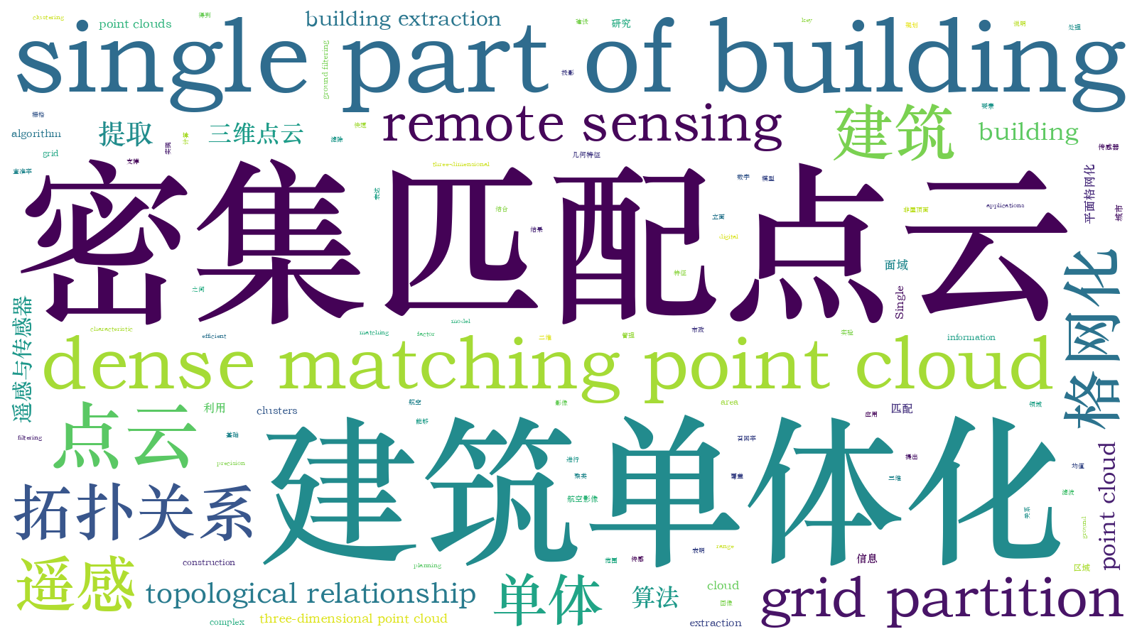 本文词云图(由AI自动生成)