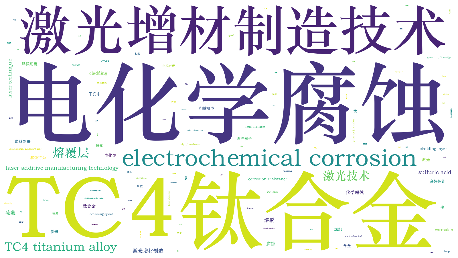 本文词云图(由AI自动生成)