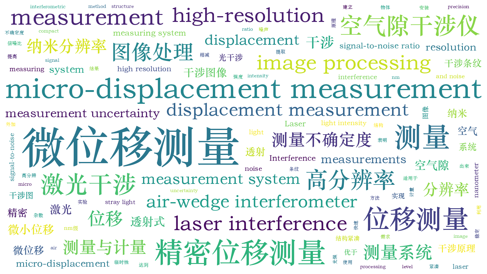 本文词云图(由AI自动生成)