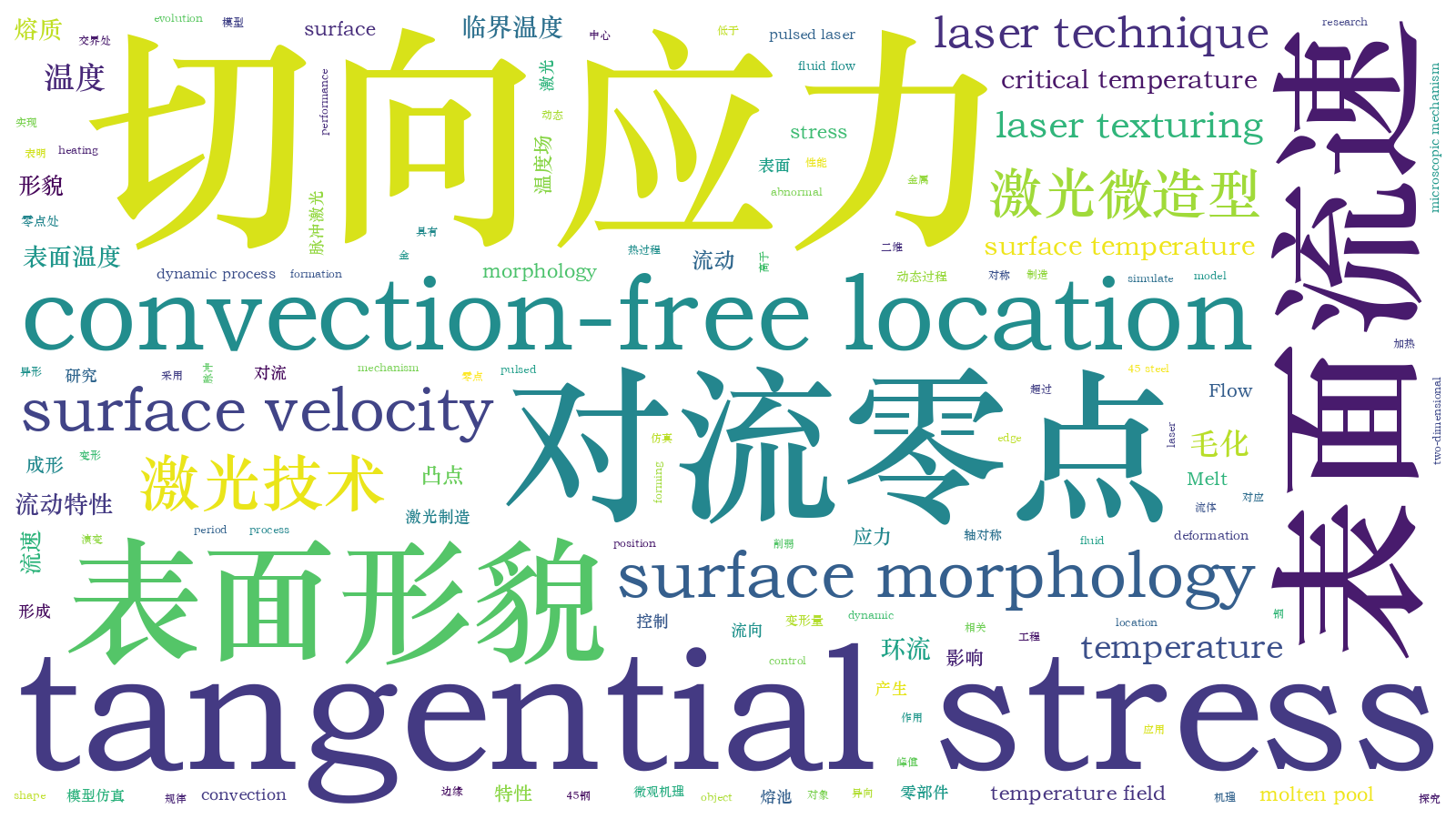 本文词云图(由AI自动生成)