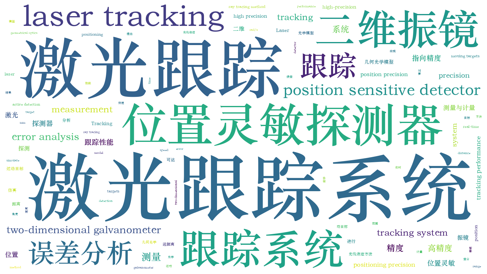 本文词云图(由AI自动生成)