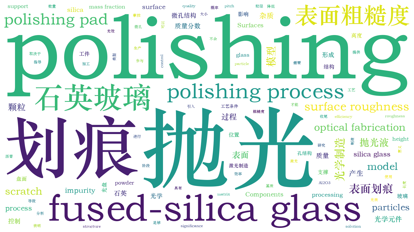 本文词云图(由AI自动生成)