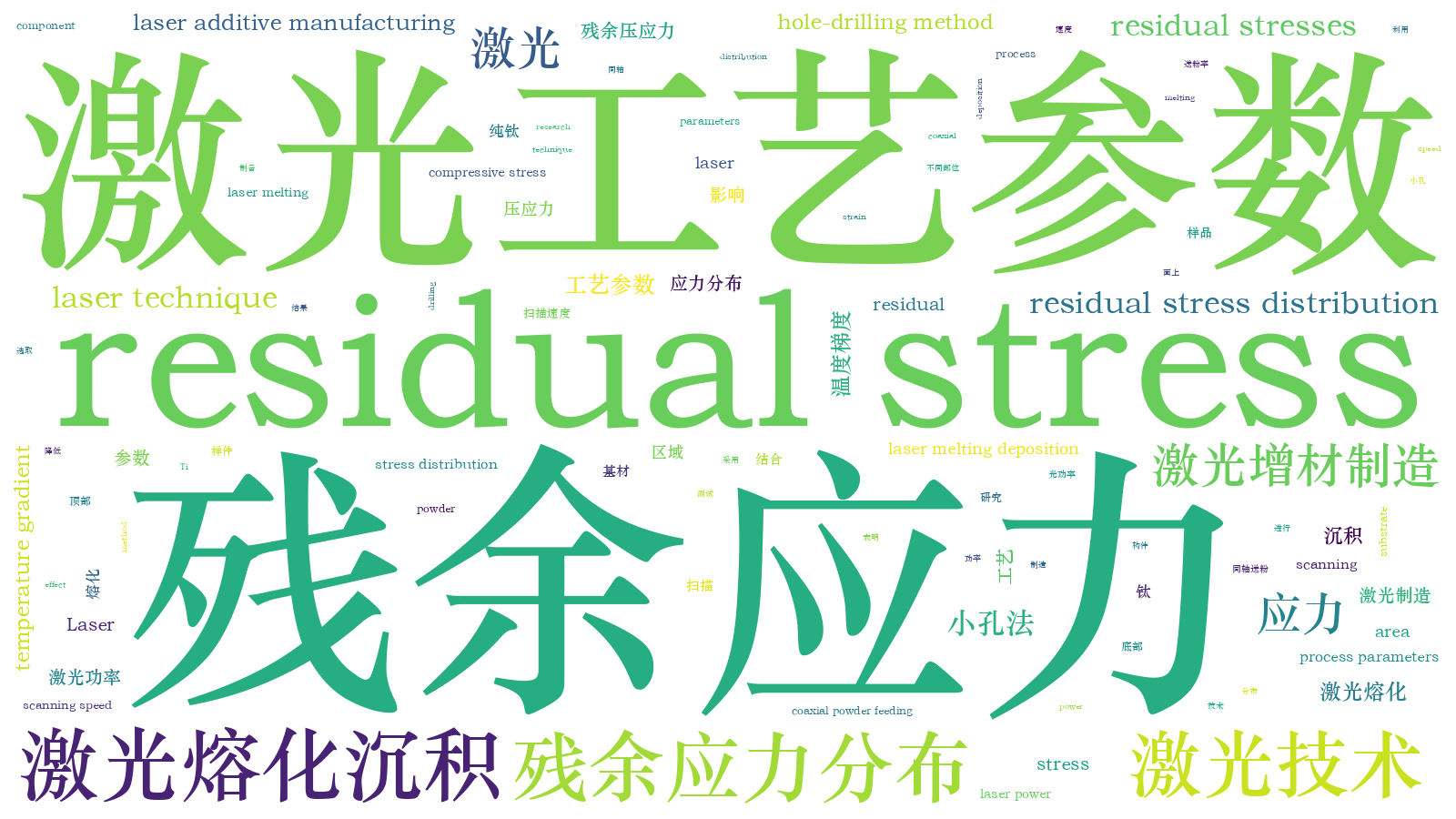 本文词云图(由AI自动生成)