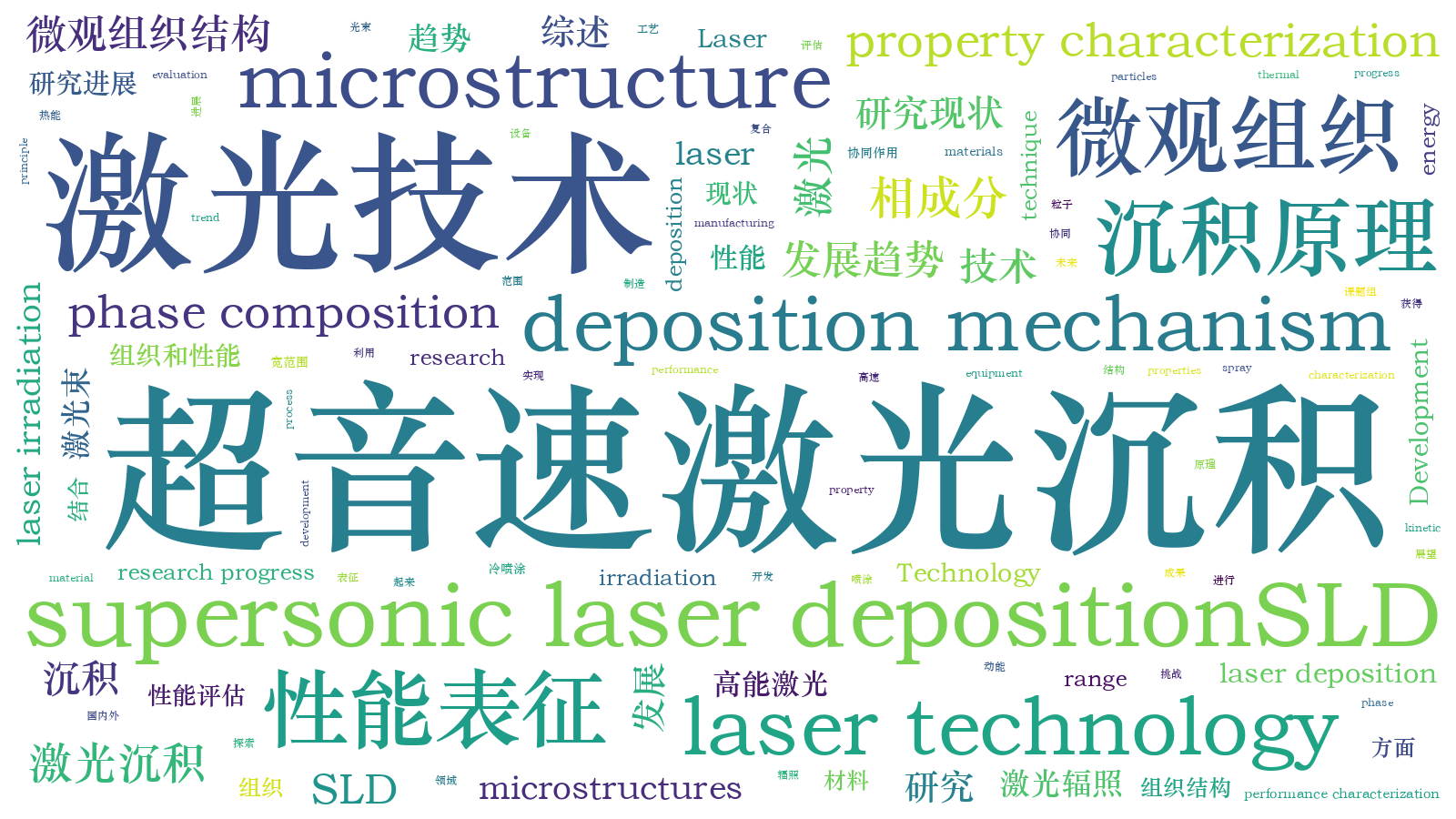 本文词云图(由AI自动生成)