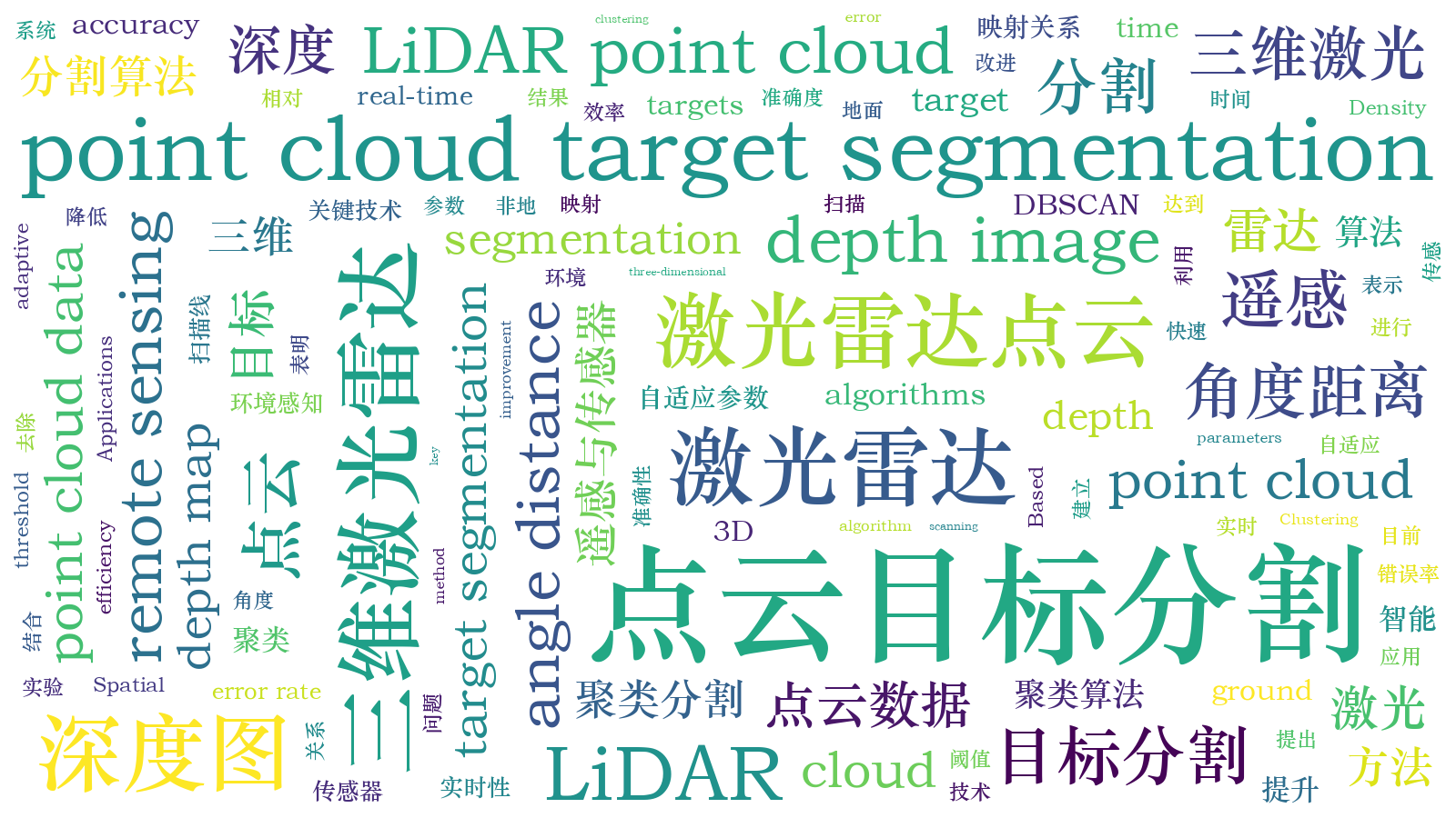 本文词云图(由AI自动生成)