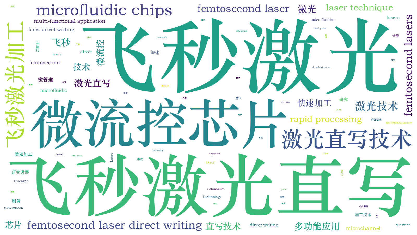 本文词云图(由AI自动生成)