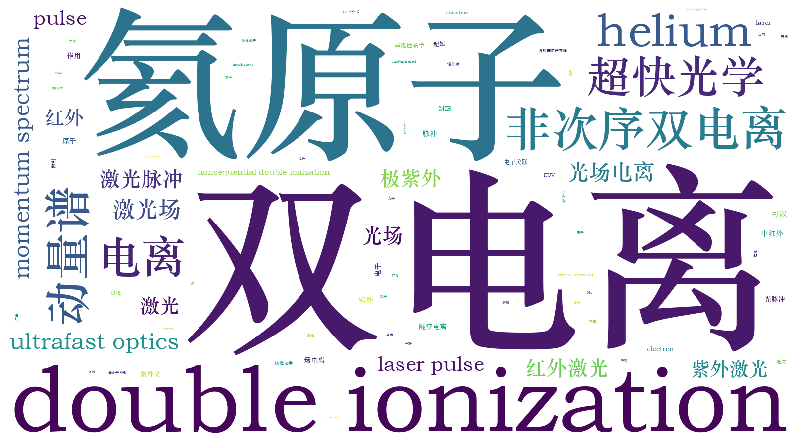 本文词云图(由AI自动生成)