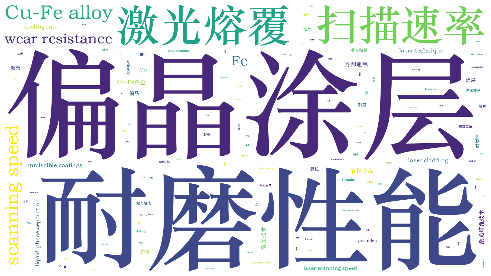 本文词云图(由AI自动生成)