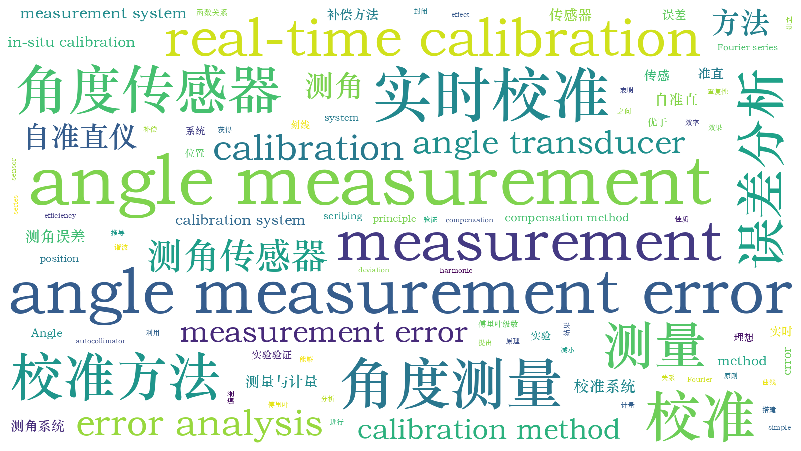 本文词云图(由AI自动生成)