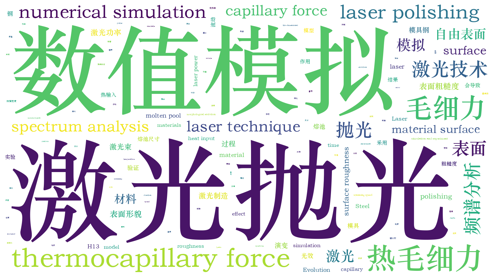 本文词云图(由AI自动生成)