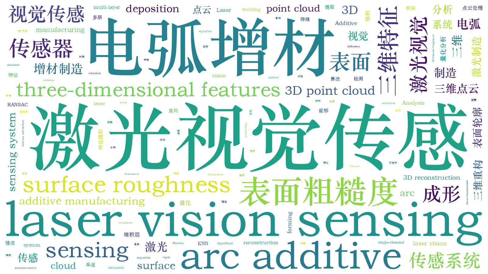 本文词云图(由AI自动生成)