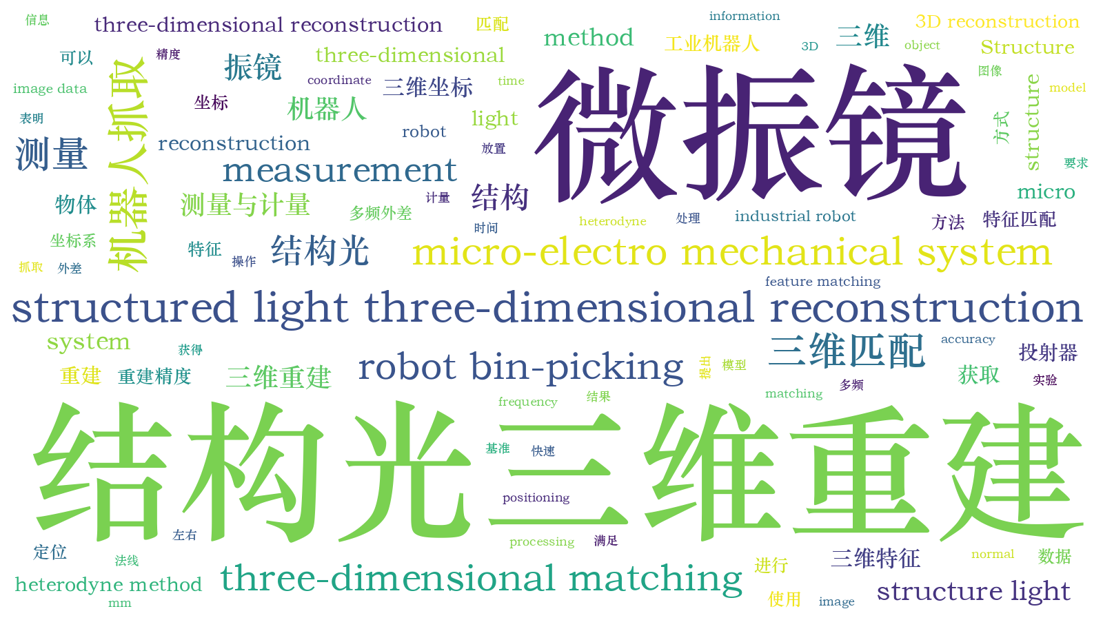 本文词云图(由AI自动生成)