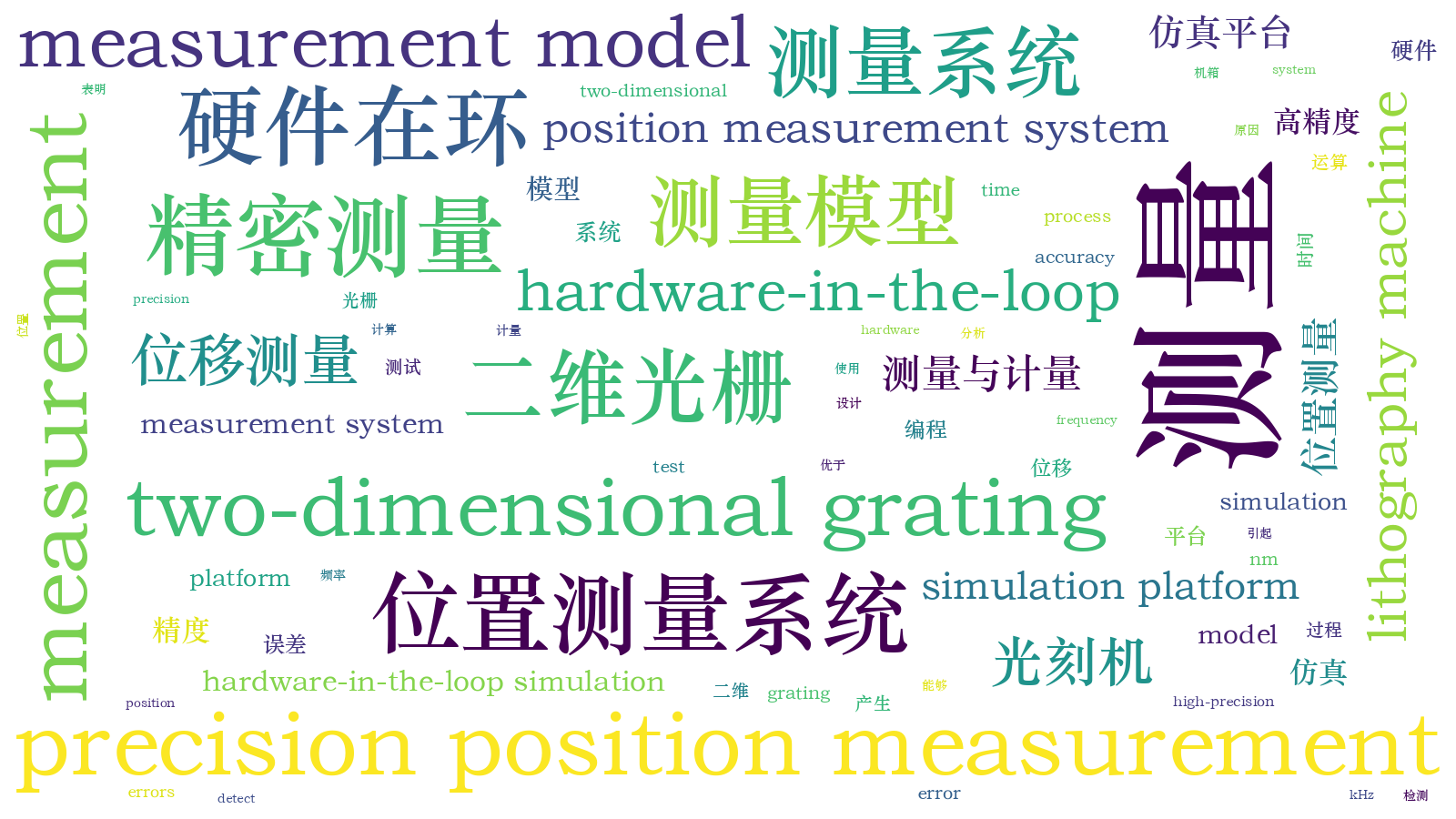 本文词云图(由AI自动生成)