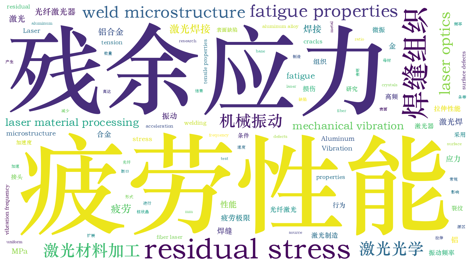 本文词云图(由AI自动生成)