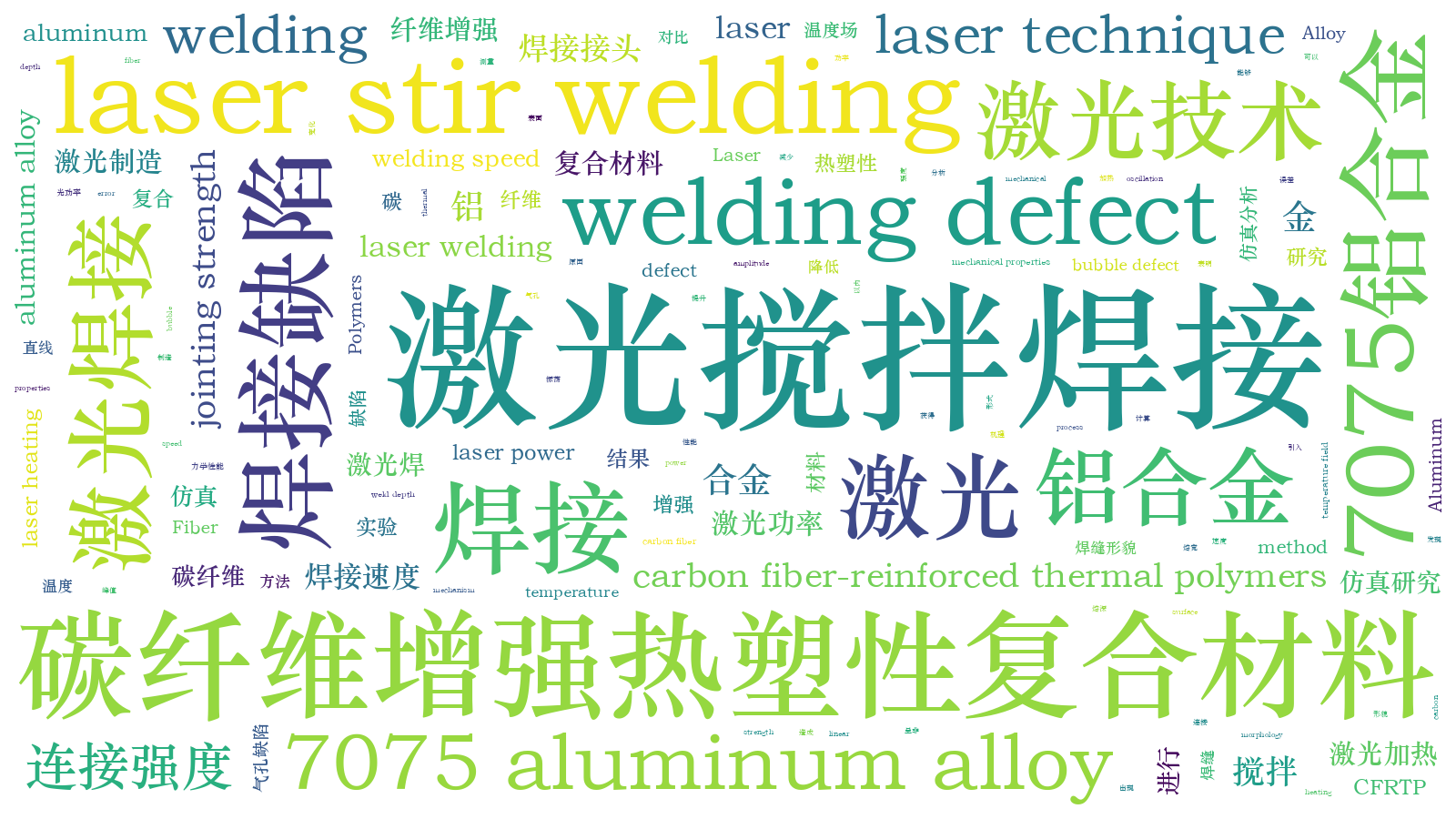 本文词云图(由AI自动生成)