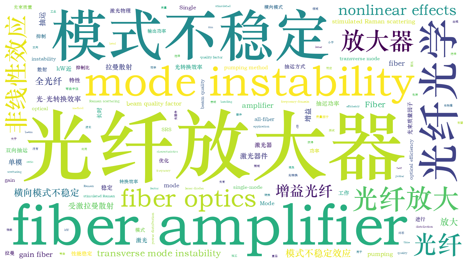 本文词云图(由AI自动生成)