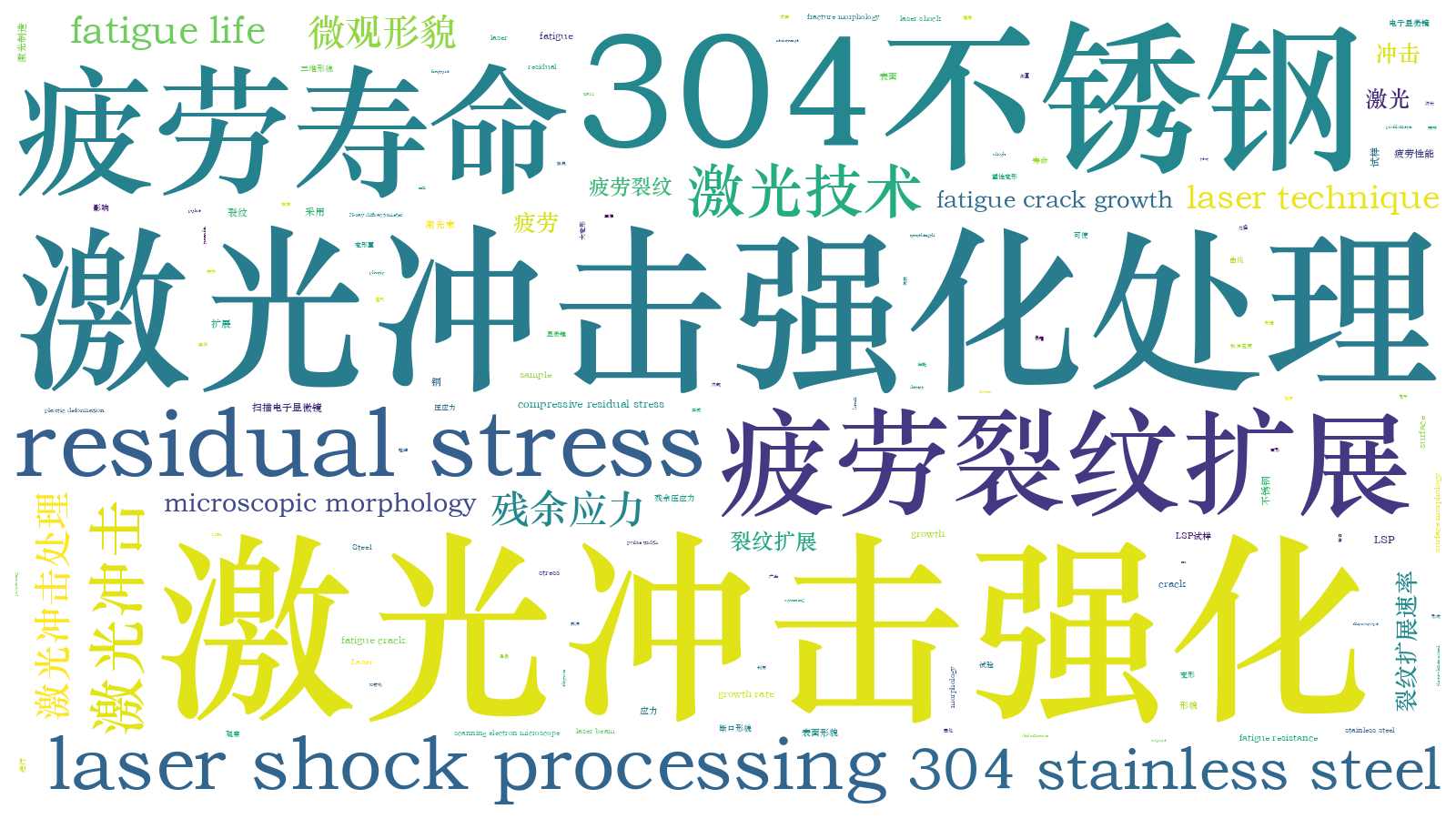 本文词云图(由AI自动生成)