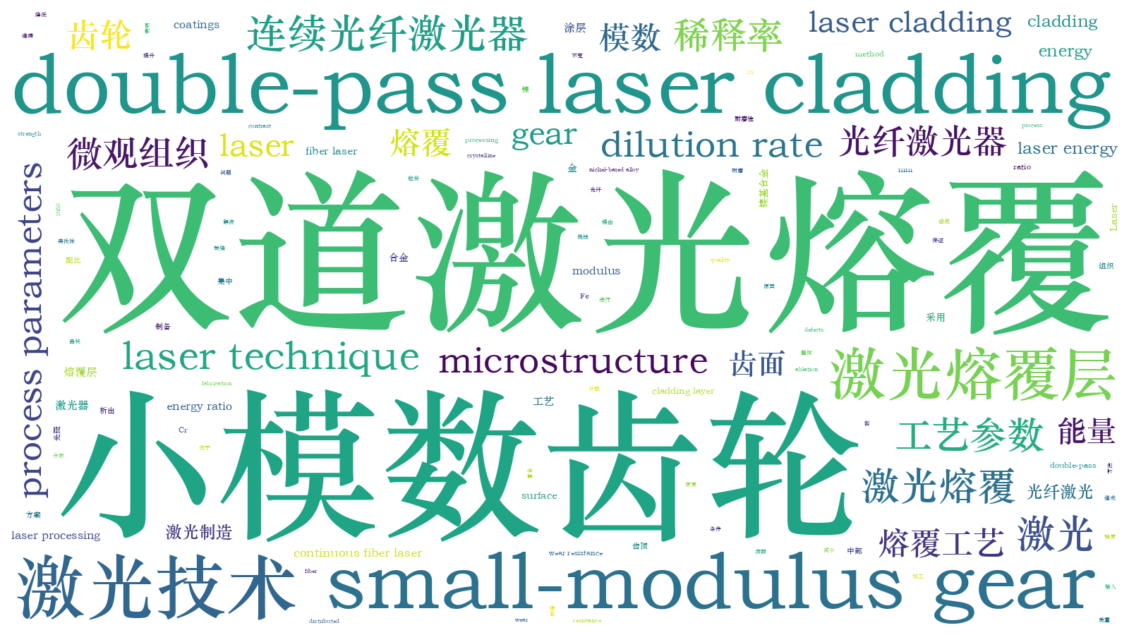 本文词云图(由AI自动生成)