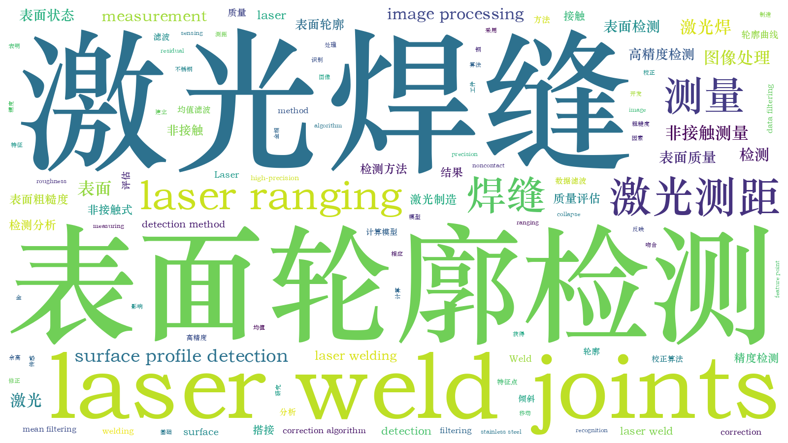本文词云图(由AI自动生成)