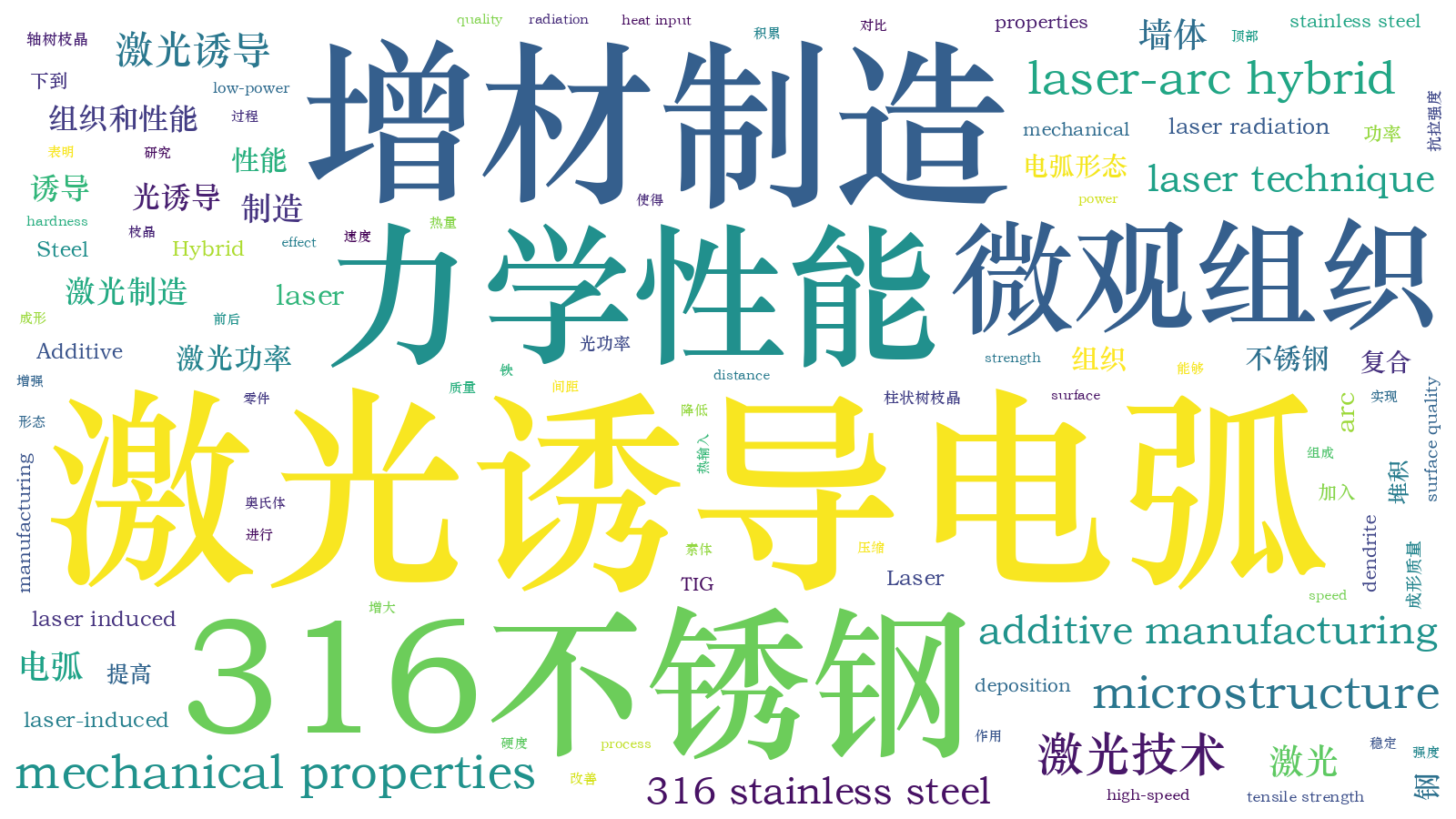 本文词云图(由AI自动生成)